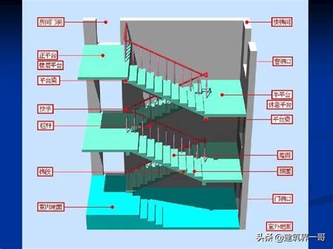 一層樓 階梯|樓梯施工圖識讀，結構圖與建築圖對照講解